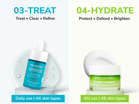 Acne & Texture Advanced PM Regime Kit