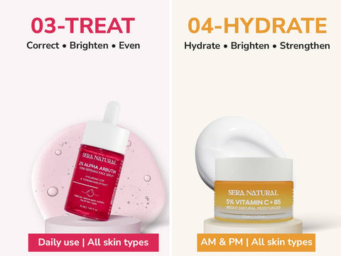 Even-Tone PM Regime Kit