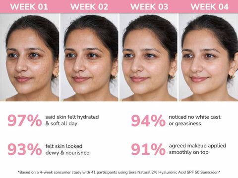 2% Hyaluronic Acid SPF 50 Sunscreen with PA++++, Vitamin E & Raspberry Extract