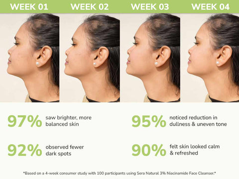 3% Niacinamide Face Cleanser with Alpha Arbutin & Aloevera Extract