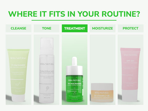 10% Niacinamide Face Serum with 1% Zinc & Mango Fruit Extract