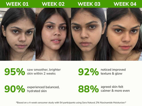 2% Niacinamide Moisturizer with Glycolic Acid & Rice Water Extract
