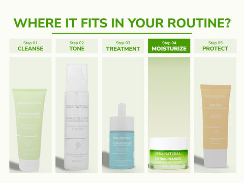 2% Niacinamide Moisturizer with Glycolic Acid & Rice Water Extract