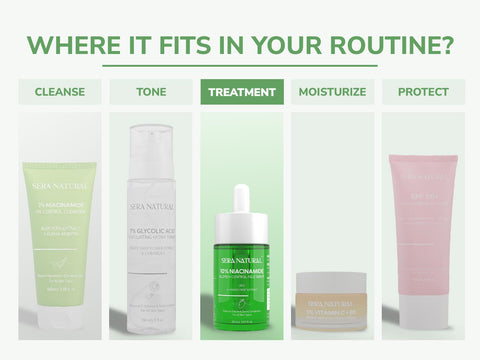 10% Niacinamide Face Serum with 1% Zinc & Mango Fruit Extract