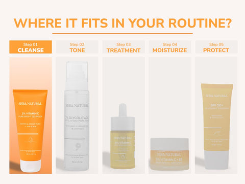 2% Vitamin C Face Cleanser with AHA & BHA + Papaya & Ginger Root Extract