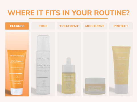 2% Vitamin C Face Cleanser with AHA & BHA + Papaya & Ginger Root Extract