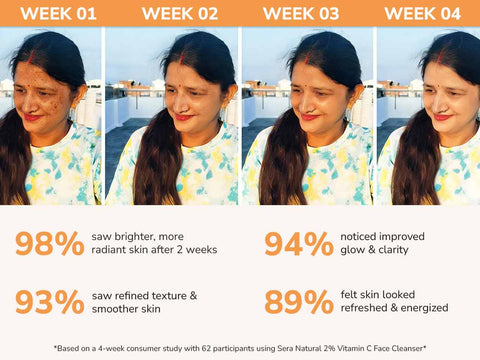 2% Vitamin C Face Cleanser with AHA & BHA + Papaya & Ginger Root Extract