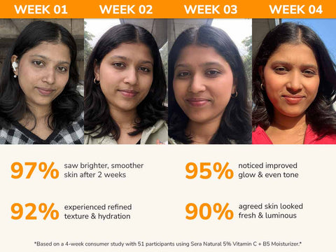 5% Vitamin C + B5 Moisturizer with 2% Glycolic Acid & 3% Niacinamide