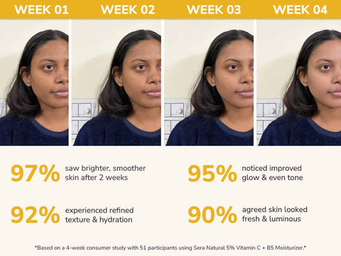5% Vitamin C + B5 Moisturizer with 2% Glycolic Acid & 3% Niacinamide