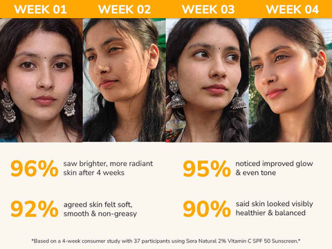 2% Vitamin C SPF 50 Sunscreen & PA++++ with Niacinamide & Vitamin A,E & F